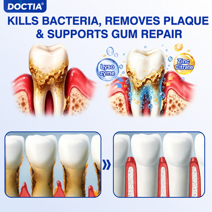 🇺🇸👨‍⚕️🦷😊 DOCTIA® GumRevive Advanced Gum Care & Repair Gel