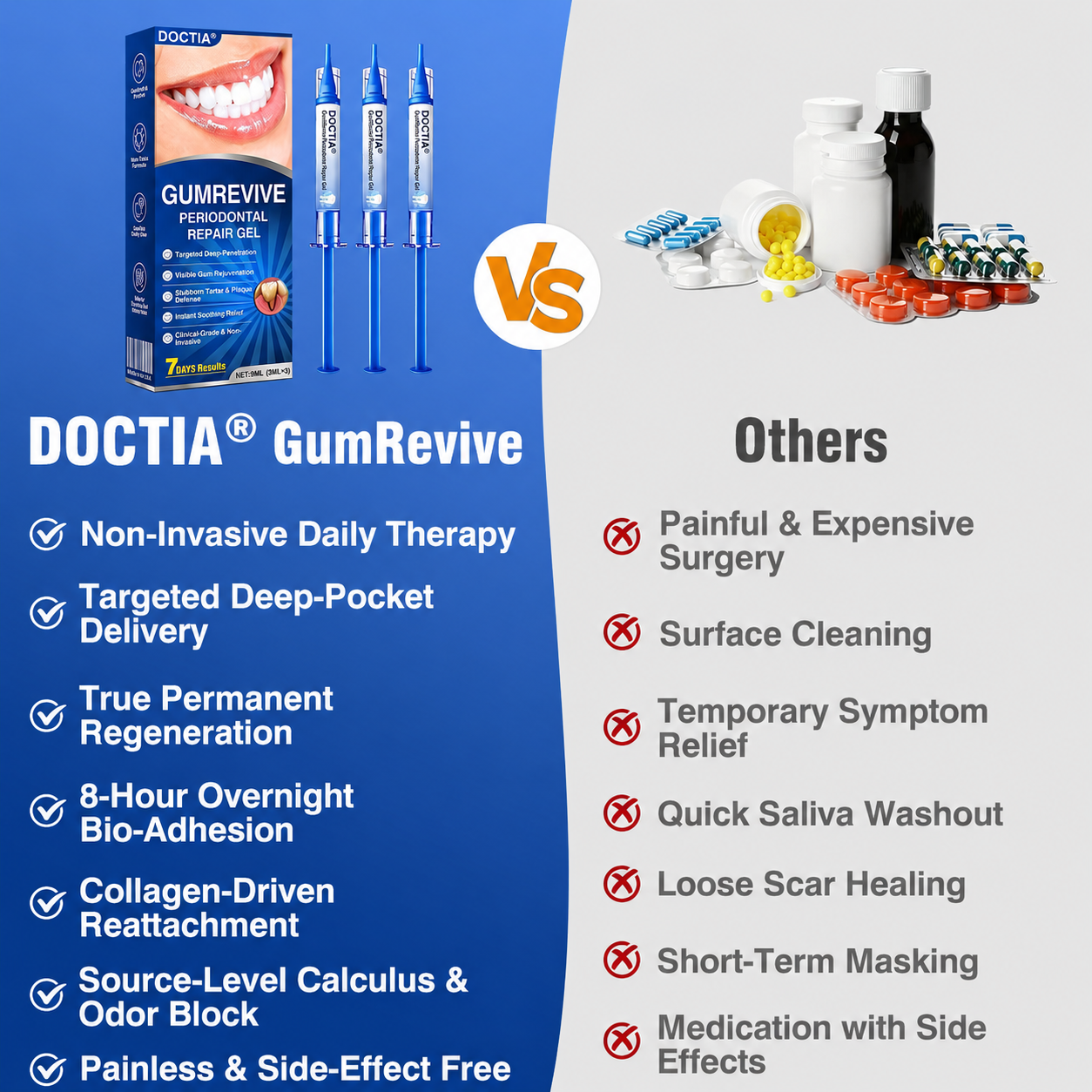 🇺🇸👨‍⚕️🦷😊 DOCTIA® GumRevive Advanced Gum Care & Repair Gel