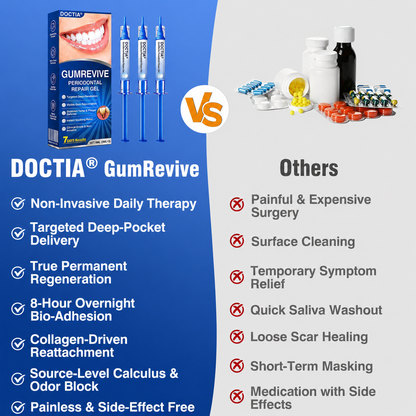 🇺🇸👨‍⚕️🦷😊 DOCTIA® GumRevive Advanced Gum Care & Repair Gel